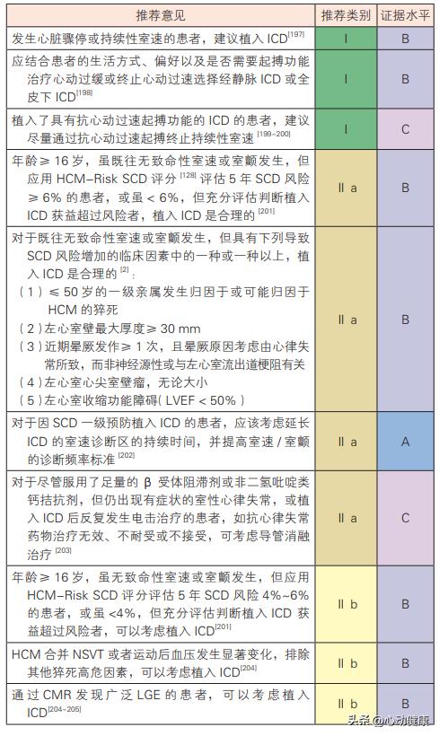 心肌淀粉样变和肥厚型心肌病鉴别,肥厚型心肌病的诊断