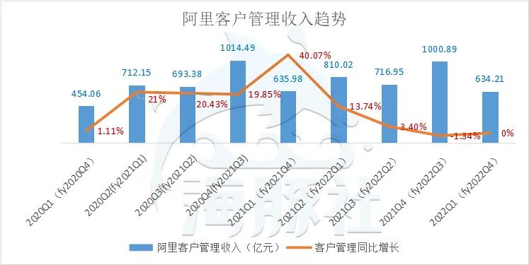 戴珊“百日新政”的两个重点