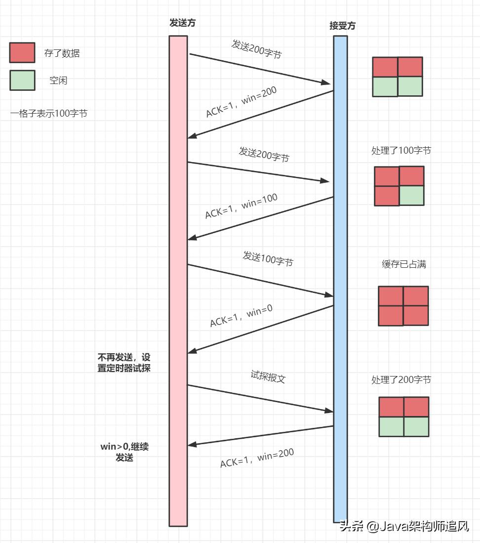 熬夜整理的20道计算机网络面试题,阿里大牛爆肝的面试题