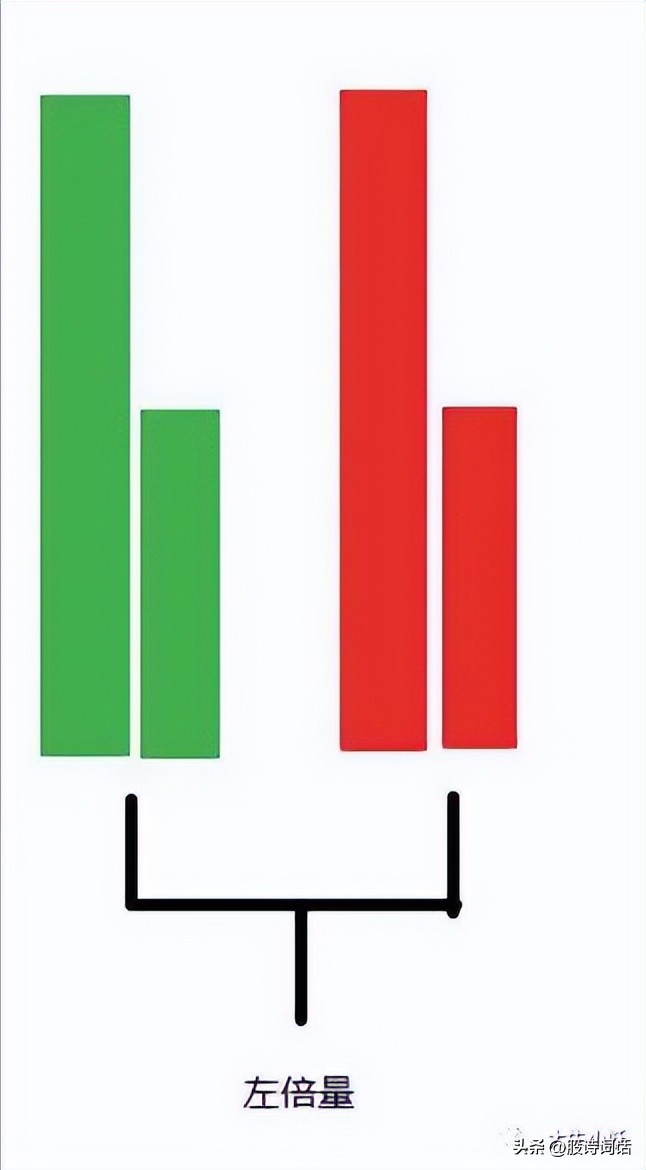 量价关系八大定律课程,股市量价关系口诀