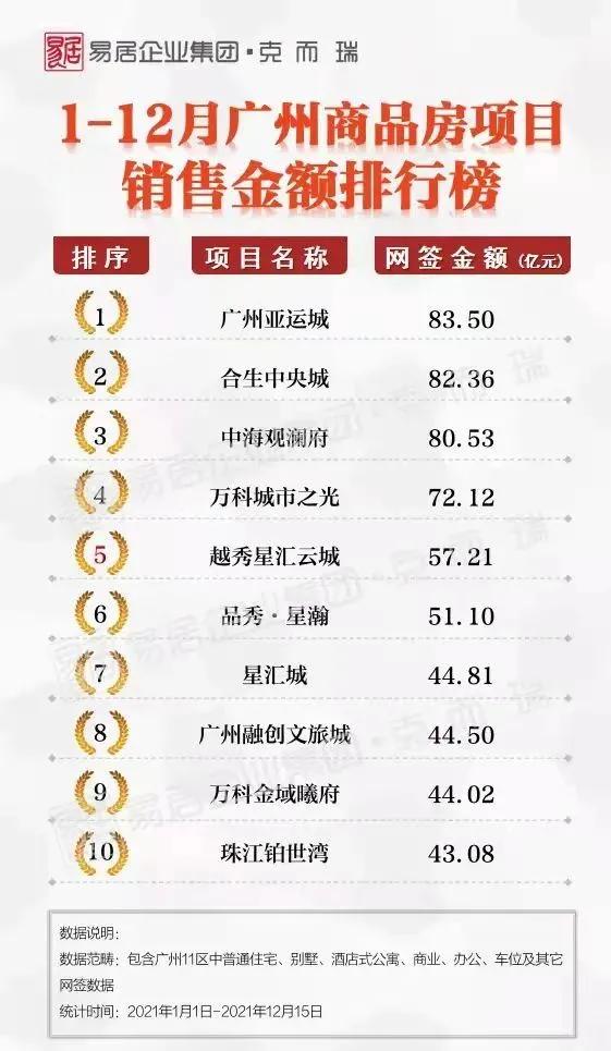 亚运城连续几年销冠楼盘,亚运城为什么卖得那么便宜