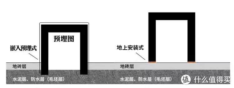 淋浴房选择注意事项,选淋浴房注意事项