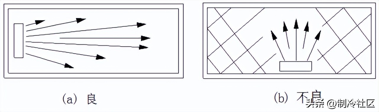 机房空调常用知识,机房空调怎么使用