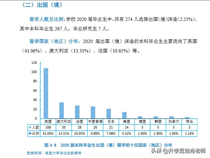 南昌大学就业率排行榜,江西南昌大学2020录取分数线