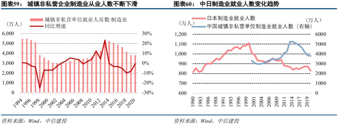 中信建投市场处于多空交织阶段,中信建投2022年投资策略