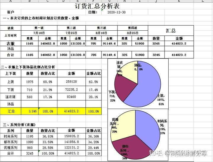 时尚买手如何采购商品,时尚买手购买的货品