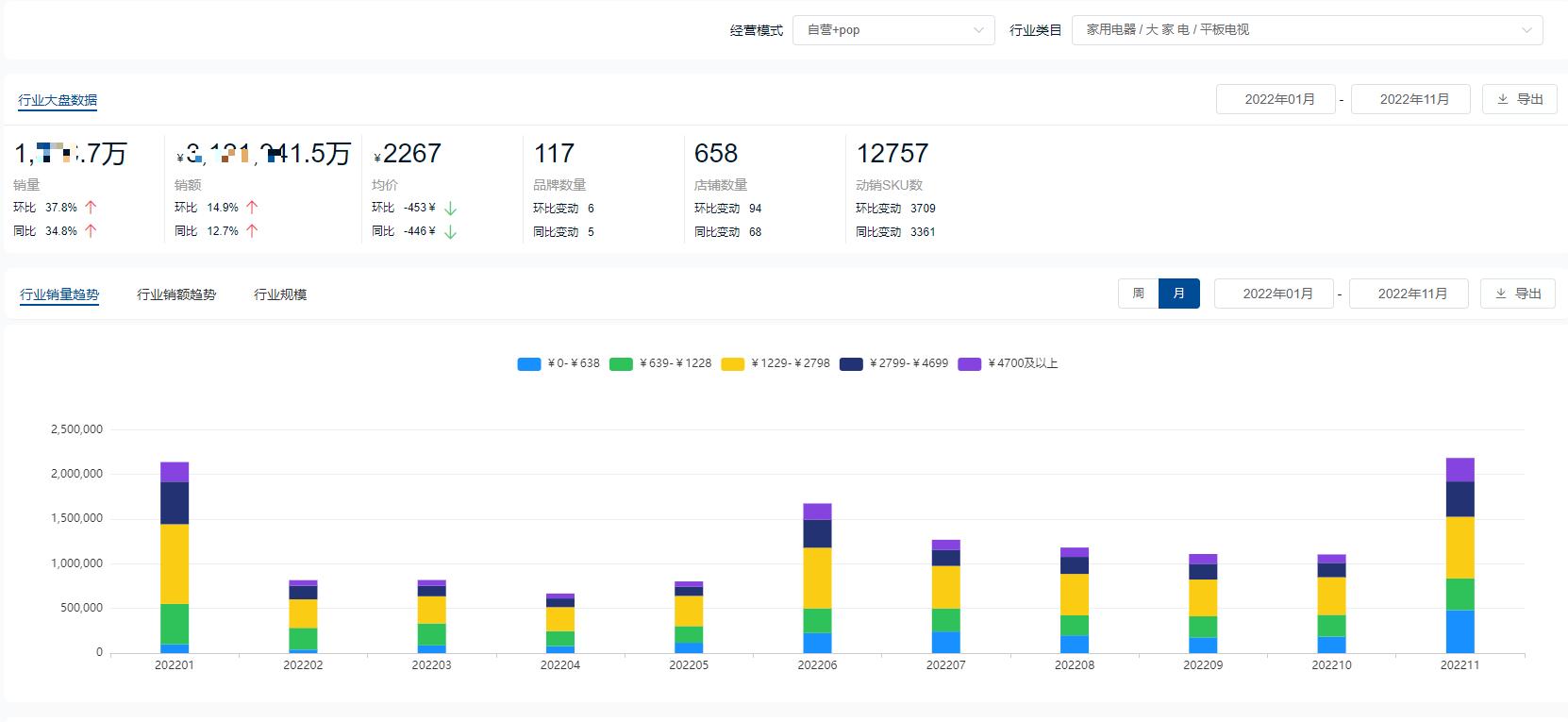 2022年液晶电视销量排名前十名,2021十大平板电视品牌排行榜
