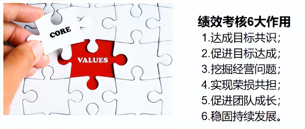 电商仓库绩效考核最常用的指标,跨境电商绩效考核与薪酬管理方案