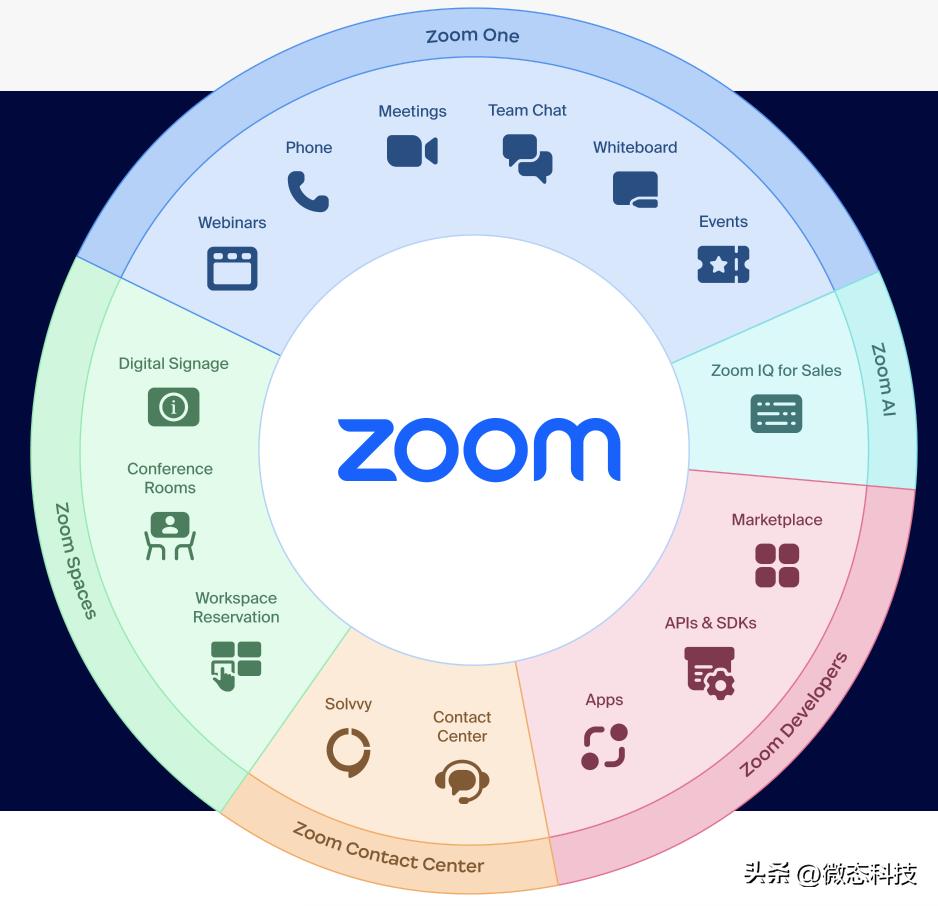 zoom错误代码一览表,zoom错误代码5怎么解决