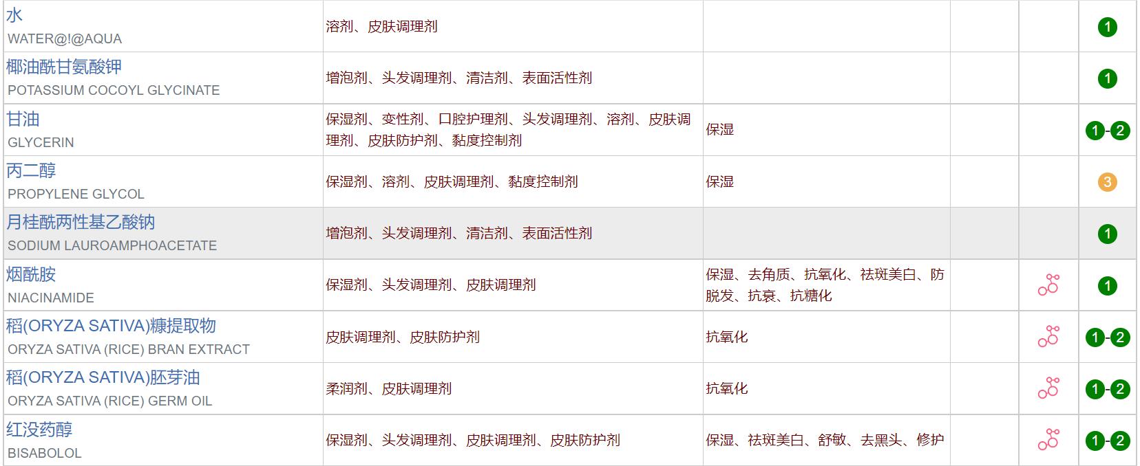 男士油皮适合用什么品牌的护肤品,油皮好用的男士护肤品推荐