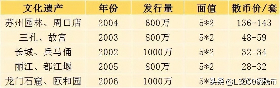 各纪念币发行量和价格从哪里查询,历年普通纪念币发行数量一览表