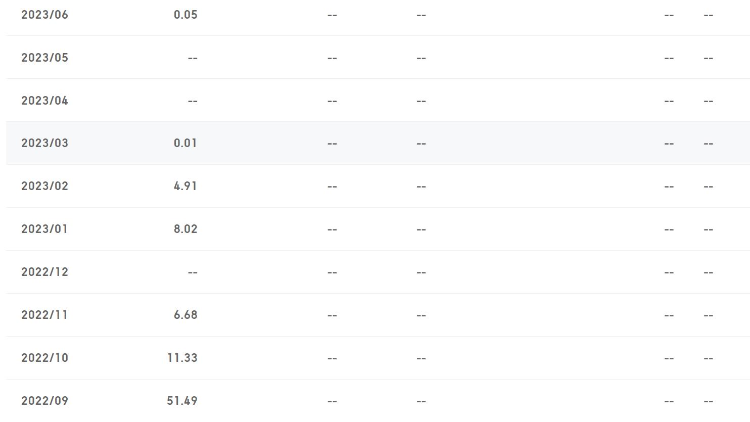 做自媒体2天收益100块该不该坚持,普通人做自媒体每天收益多少