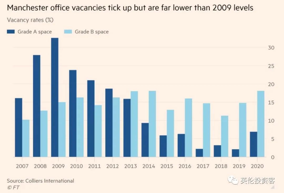 曼城伯明翰,伦敦和曼城