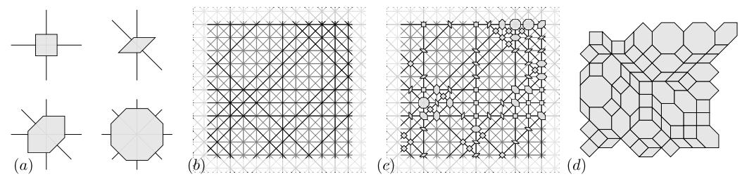 计算机图形生成方法有,计算机生成图标