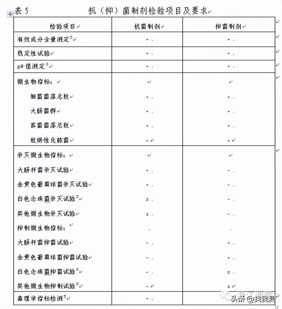 消毒产品检测项目和检测方式要求,消毒产品鉴定检测范围