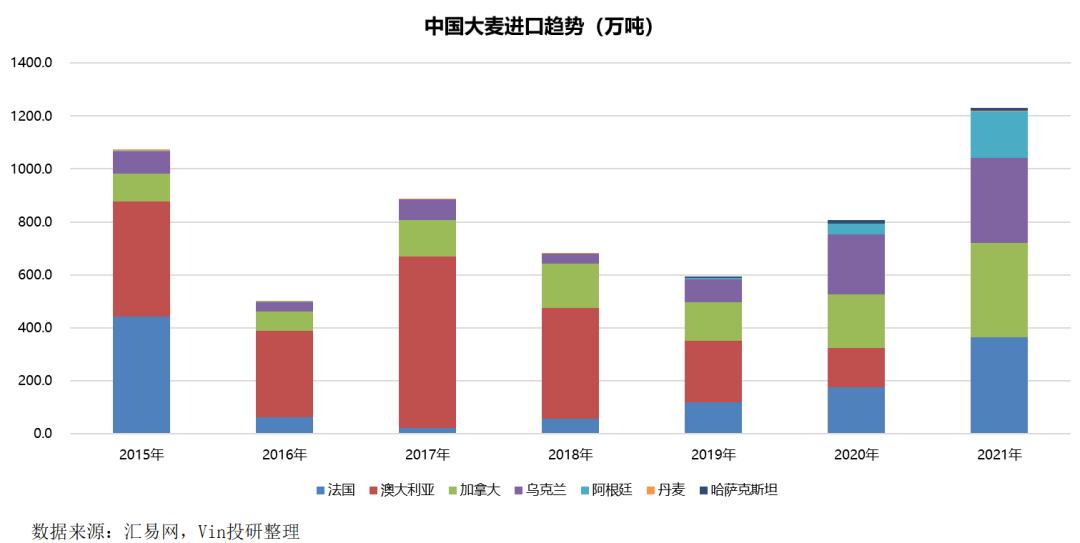 俄乌战争结束对大宗商品的影响 (俄乌战争对哪种能源影响最大)