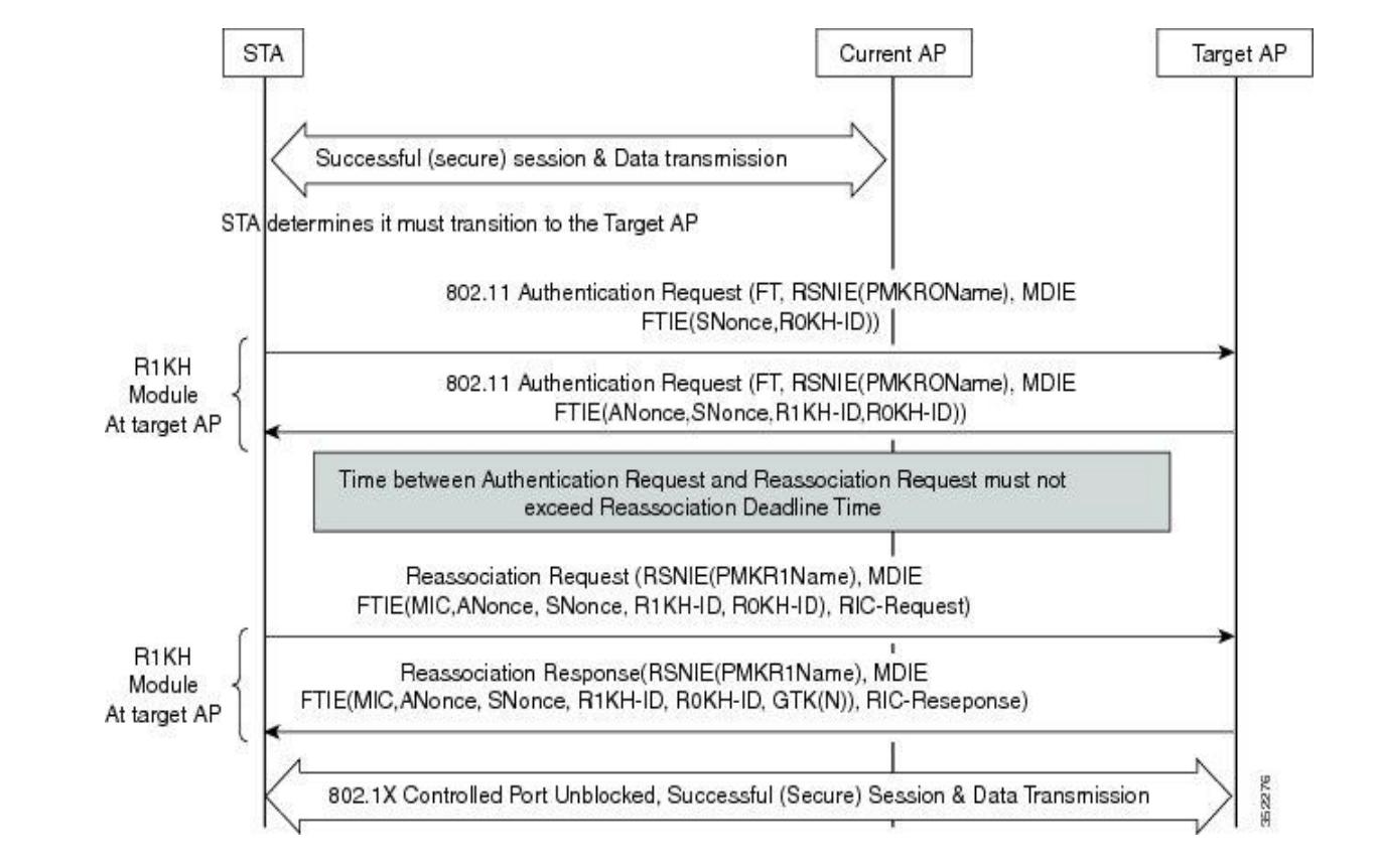 没有mesh怎么无线漫游,无线漫游和mesh组网