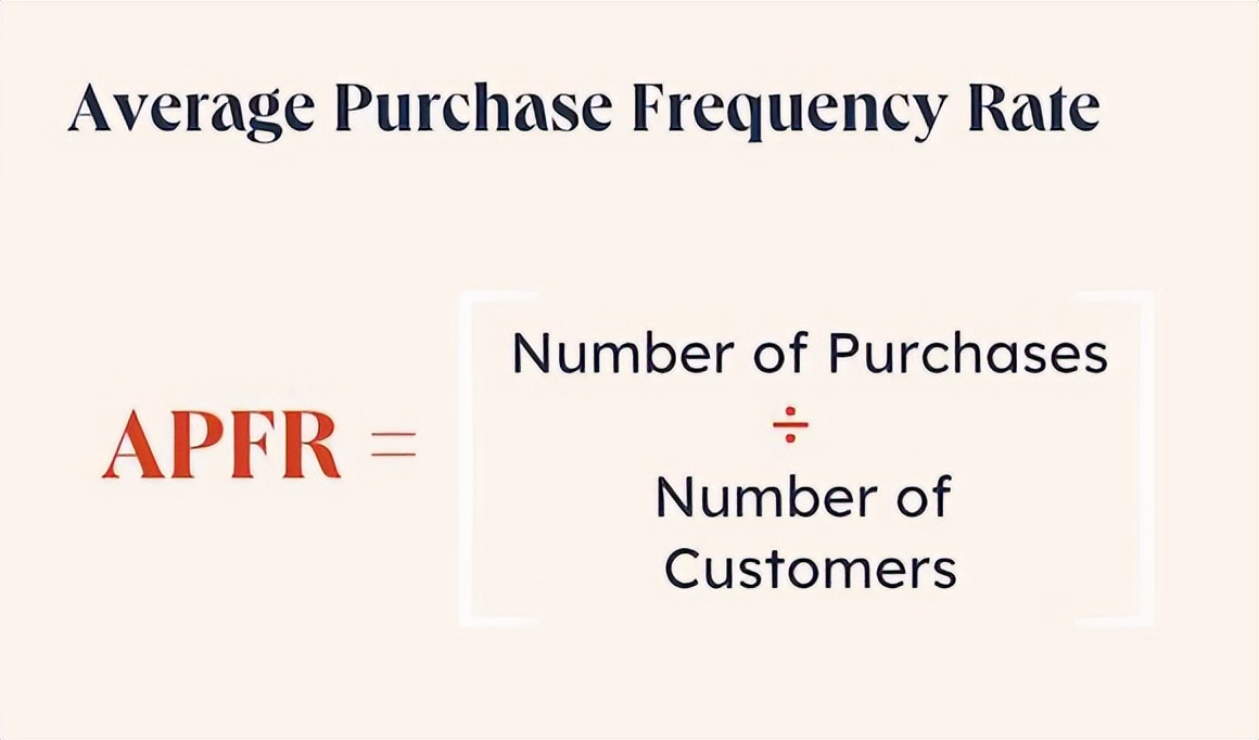 客户生命周期价值计算,计算客户的终身价值