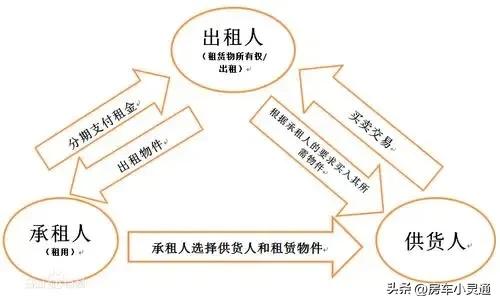 一汽租赁买车靠谱吗,租车公司零首付买车靠谱吗