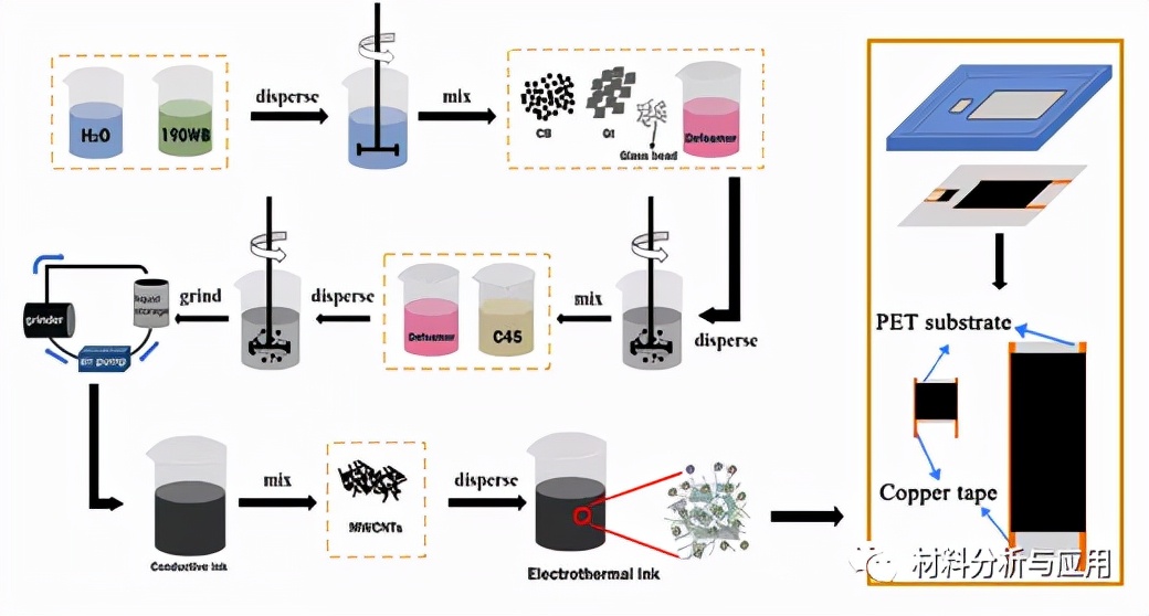 武大印刷厂,武大印刷