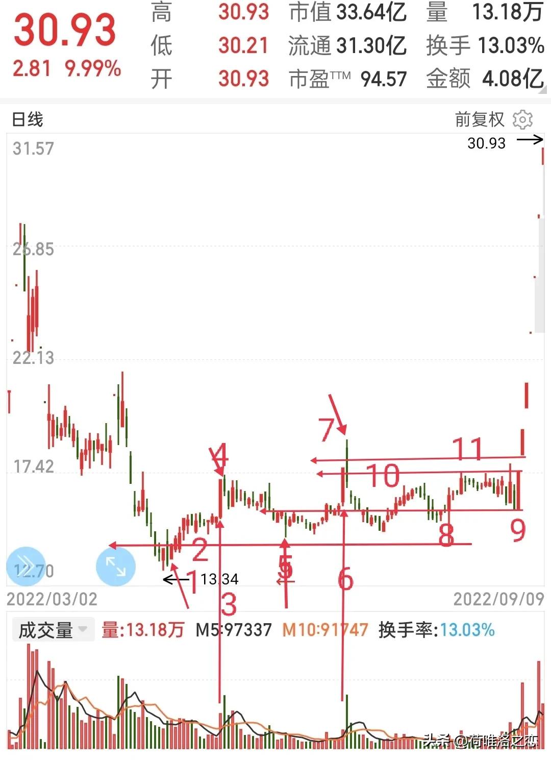 复盘龙头股票有哪几只,复盘板块龙头每日数据