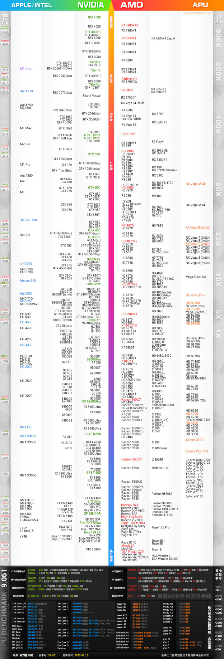 mastercam2023电脑配置,cad2023最佳电脑配置
