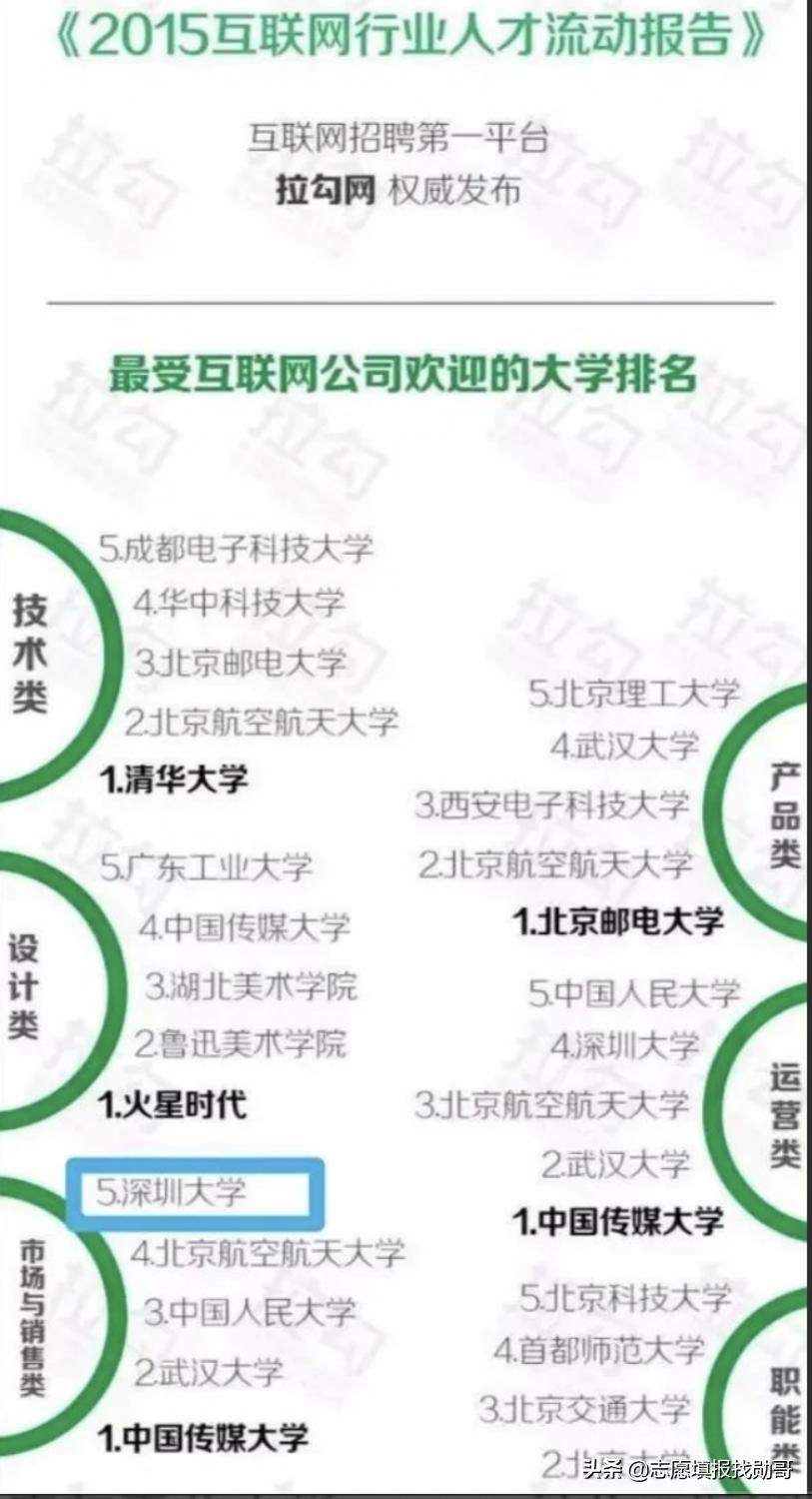 市场营销专业真的没前途吗,市场营销专业曾经的大热门