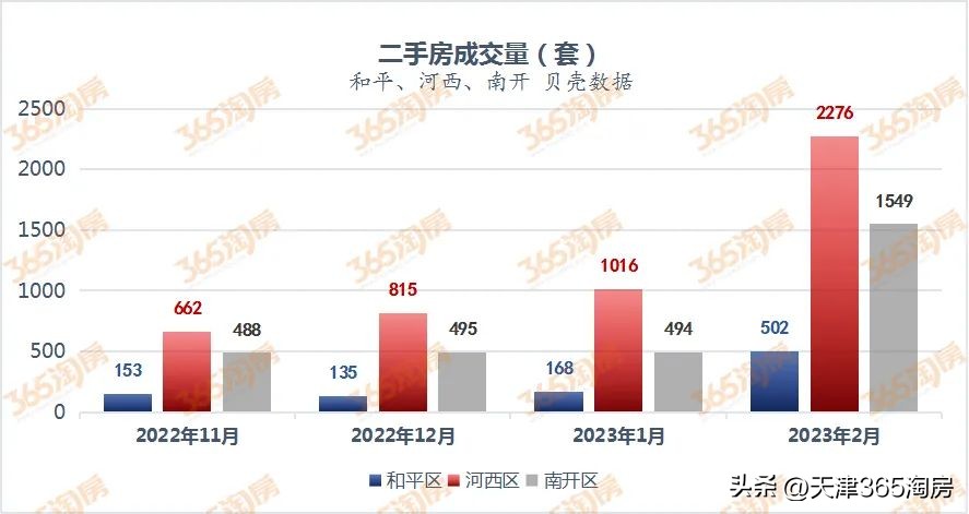 天津近三年楼市价格走势,天津3月楼市排行