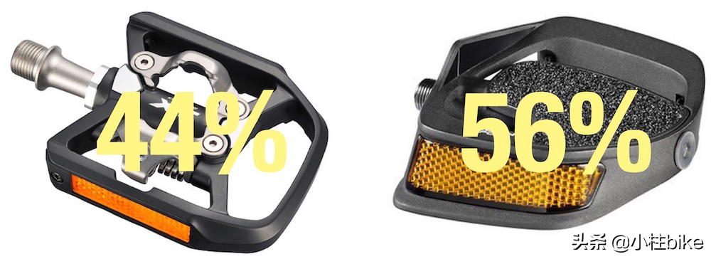 十款最佳通勤自行车旅行车,最适合家用旅行的好自行车