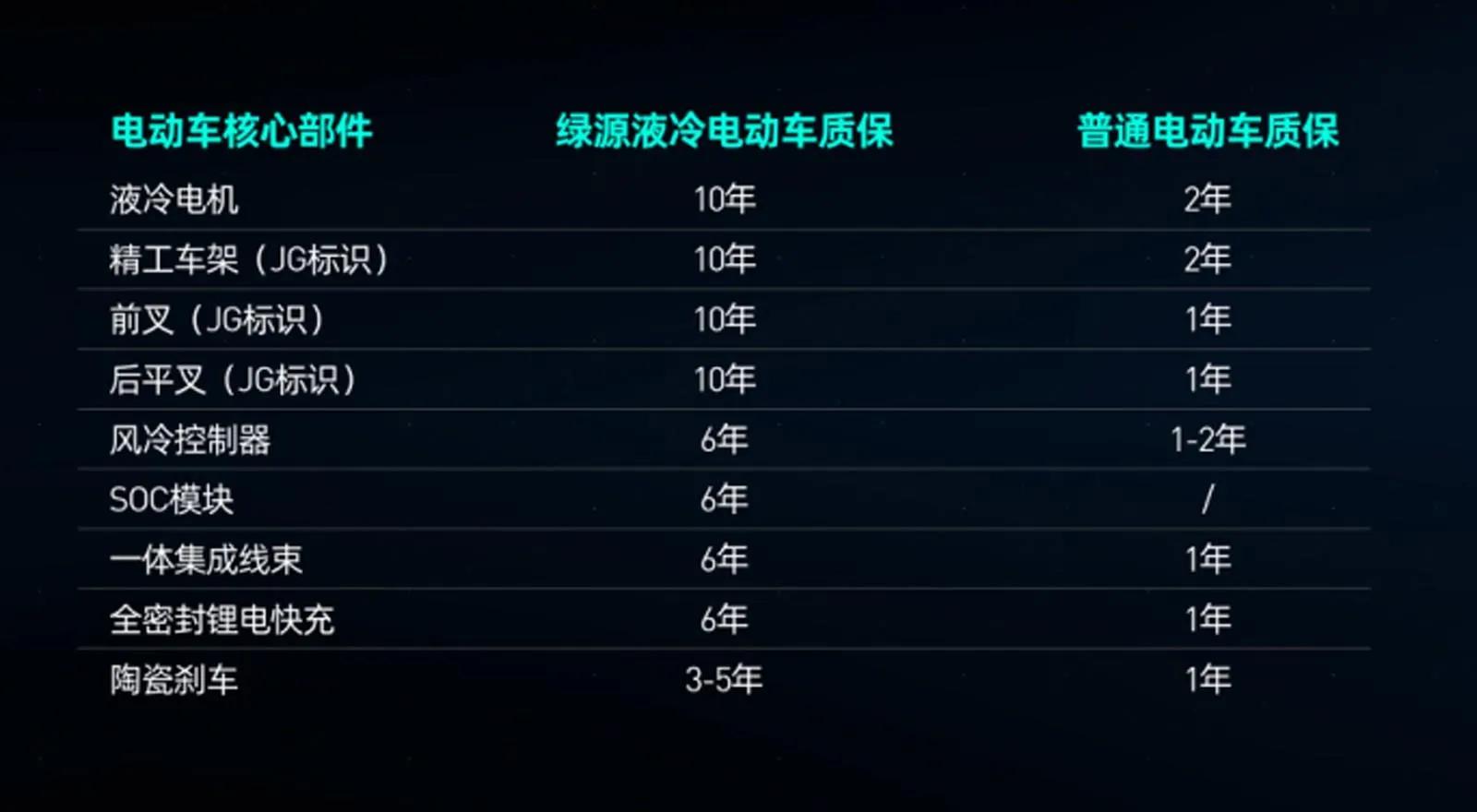 绿源s70是电动车还是电摩,开了11年的车