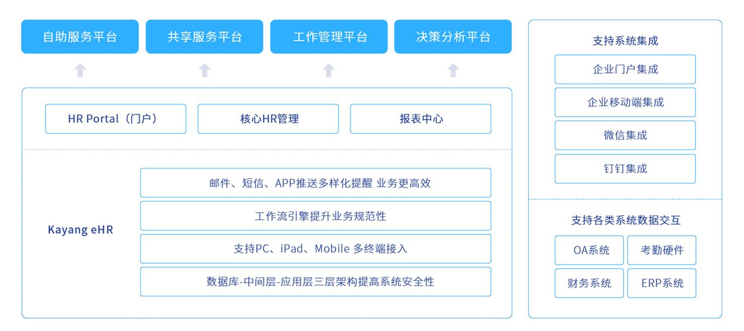 移动互联|嘉扬信息:聚焦人才管理,为企业人资数字化转型赋能