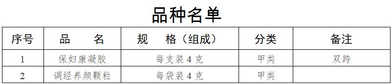 零售药店必须凭处方销售的十类药,药店禁止售卖的4类药品