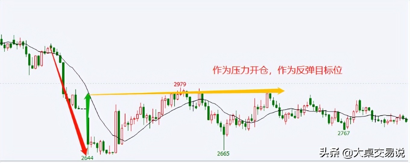 最全的均线战法,各种均线的用法