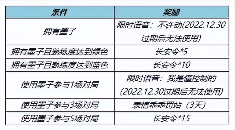 墨子新皮肤降魔折扣时间,墨子新皮肤世冠66卡哪里买