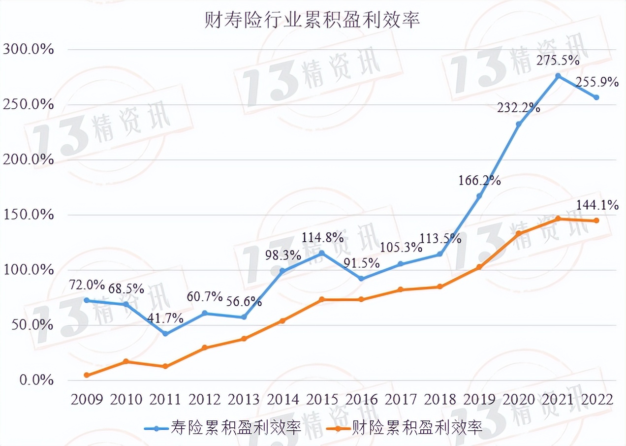 新平安寿险2019年营业额,2019平安寿险业绩