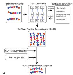 ai辅助投资,AI辅助设计系统