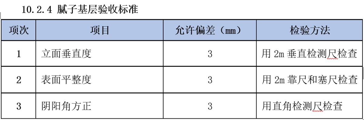 乳胶漆师傅手艺不好后期能处理吗,乳胶漆没有刷好