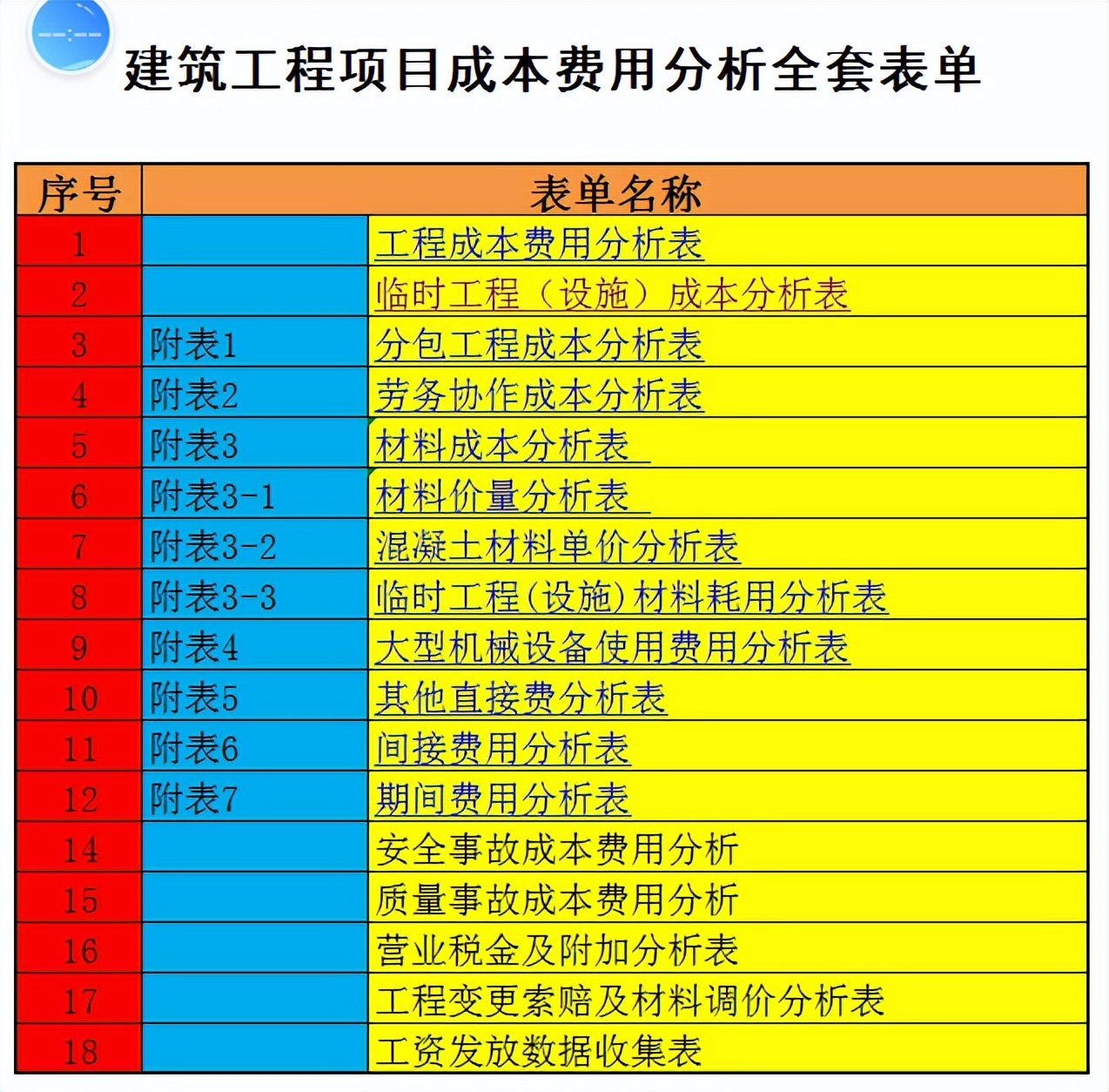 如何做每月造价报表,工程造价表格函数公式大全