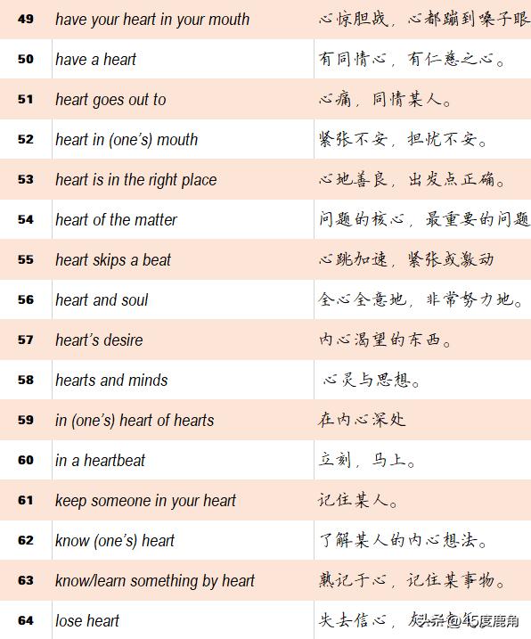 词汇积累：和心,heart相关的习语表达汇总