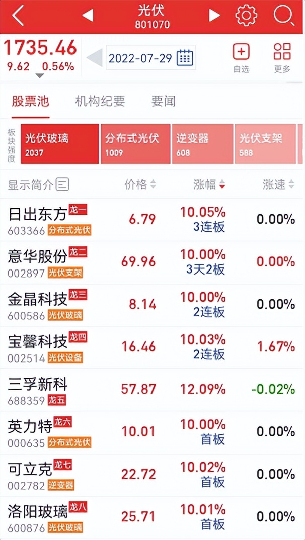 主流板块有哪些,主流板块将迎来报复性上涨
