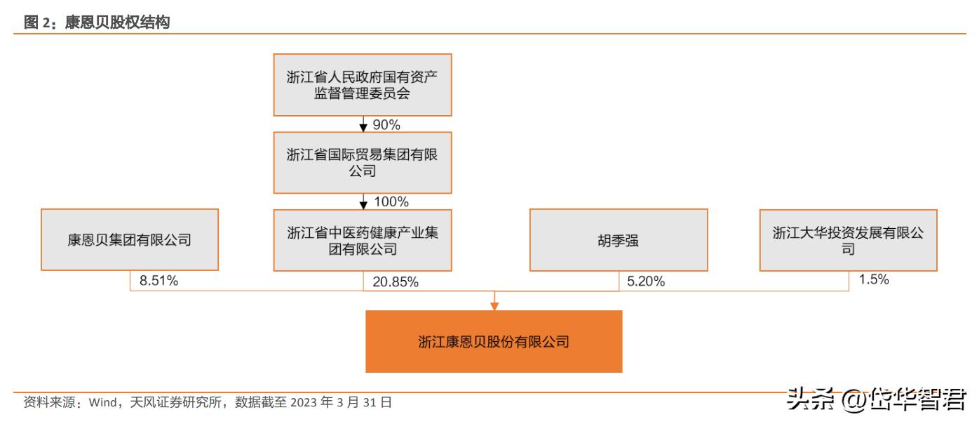康恩贝混改,康恩贝国企改革