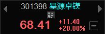 8.28R大:快满仓了，继续做多这条线！！！