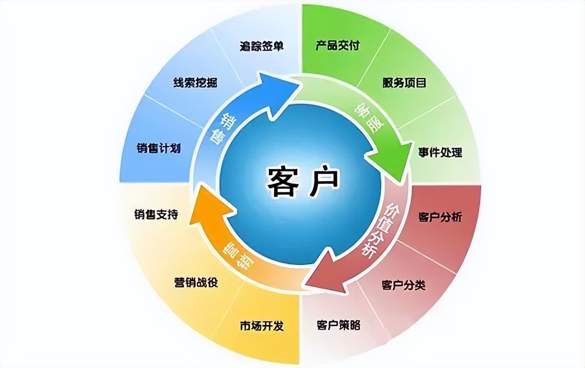 一个真正有效的销售方法,销售技巧和销售心态哪个更重要