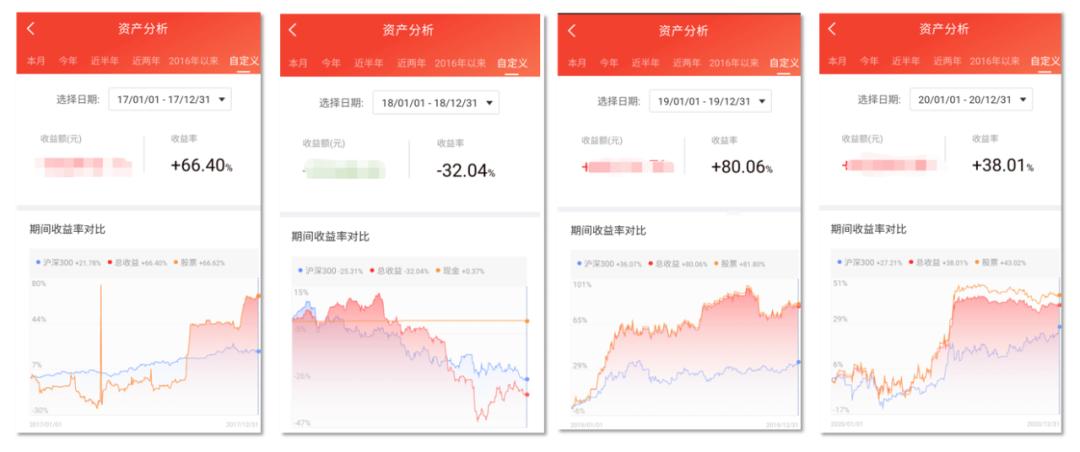 炒股最重要的是自律,炒股主要是投资哪方面