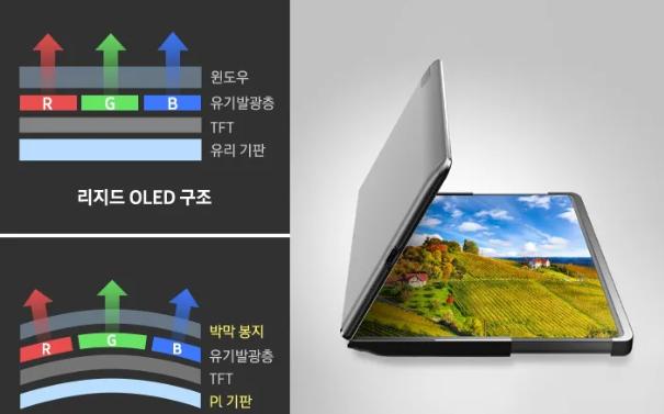 2023年手机屏幕多大最合适,怎么选择手机用的什么屏幕