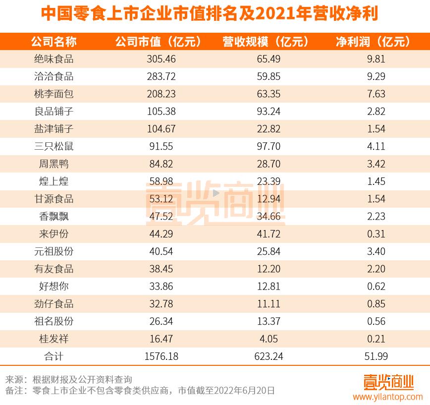 闆堕涓婂競鍏徃涓氱哗,闆堕涓婂競浼佷笟