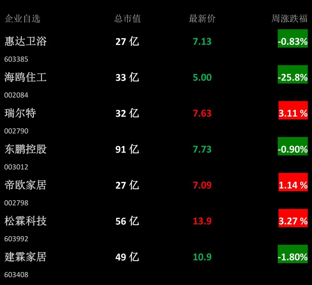 「卫浴周报」第144期：适老卫浴占老年用品推广目录6.9%