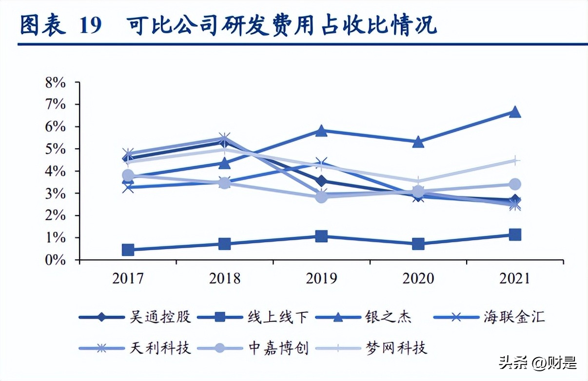 梦网科技潜力分析,梦网科技近三年营业总收入