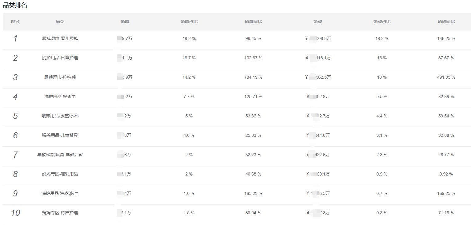 2022年洗脸巾正规品牌排名榜,吸汗巾十大品牌排行榜