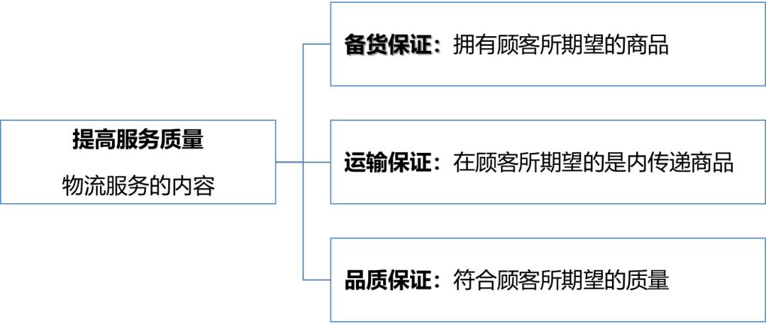 物流的基础知识大全,跨境电商物流基础知识大全